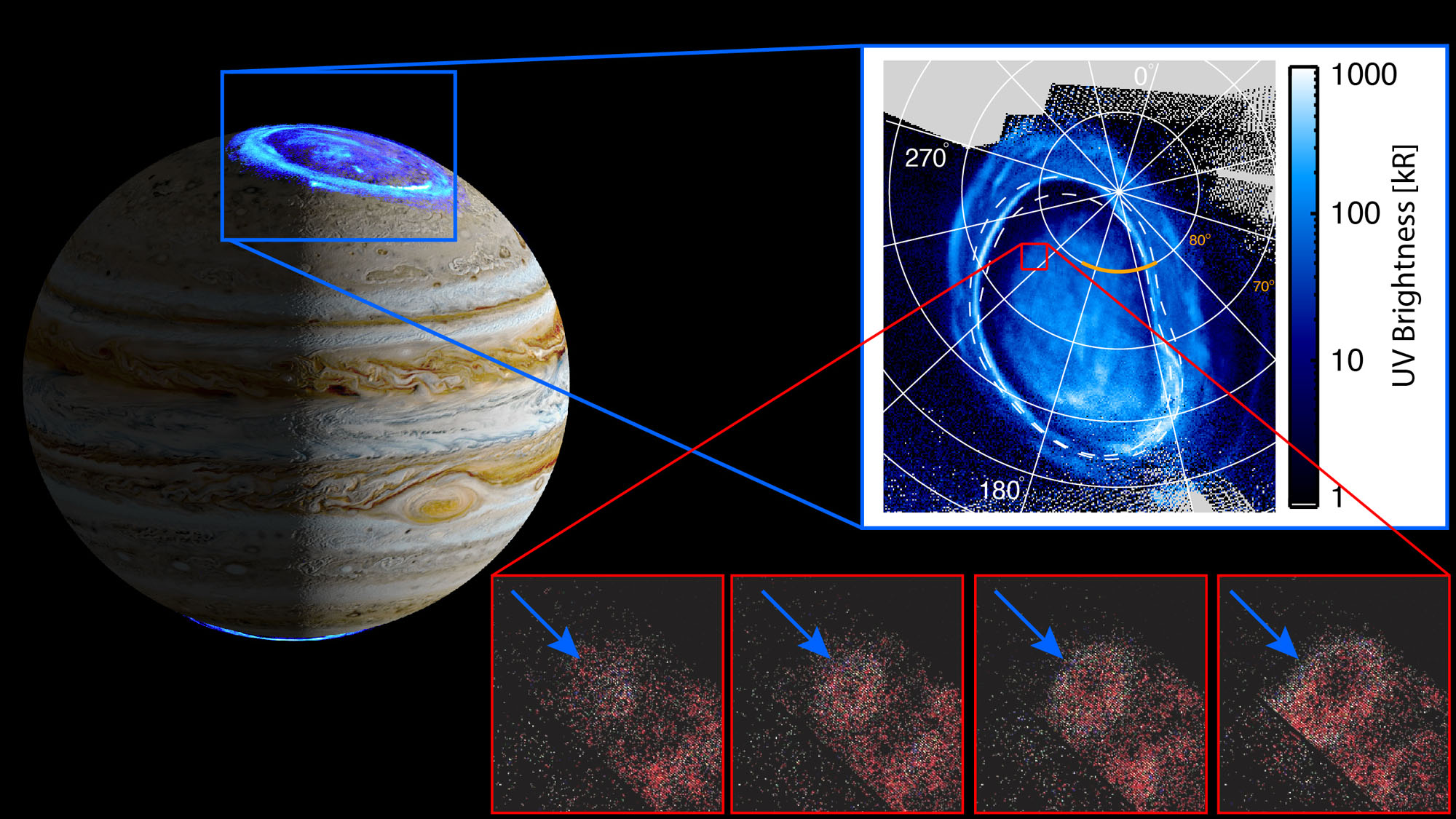 ‘Alien Auroras’ em Júpiter revelam um novo tipo de onda de plasma, dizem os cientistas