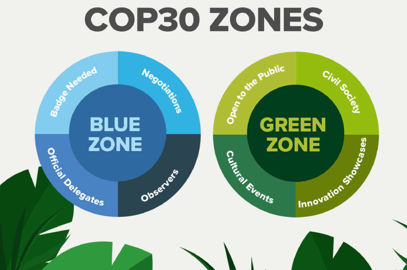 Momentos que pavimentaram o caminho para a COP30 – Estado do Planeta