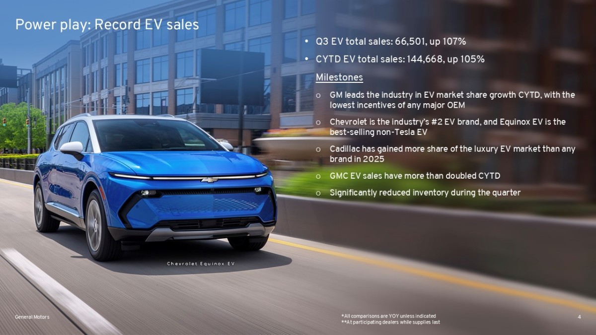A GM acabou de ter o seu melhor quarto de EV de todos os tempos – mas aqui está o que custa