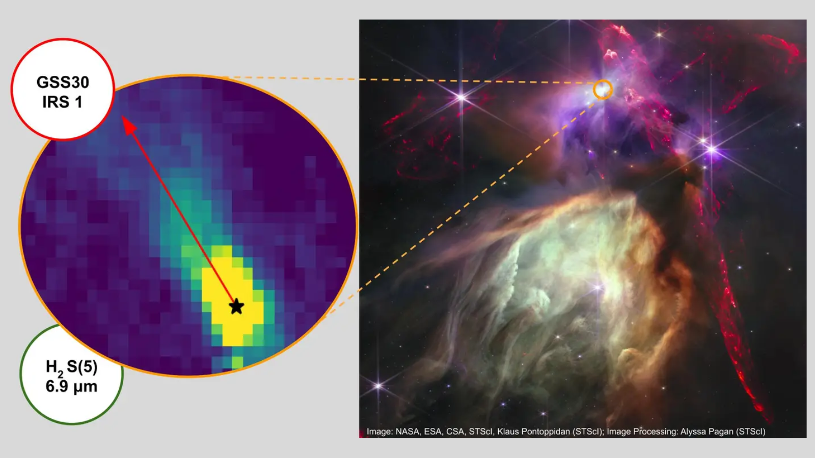 Telescópio Espacial James Webb espia radiação misteriosa de alta energia em berçário estelar