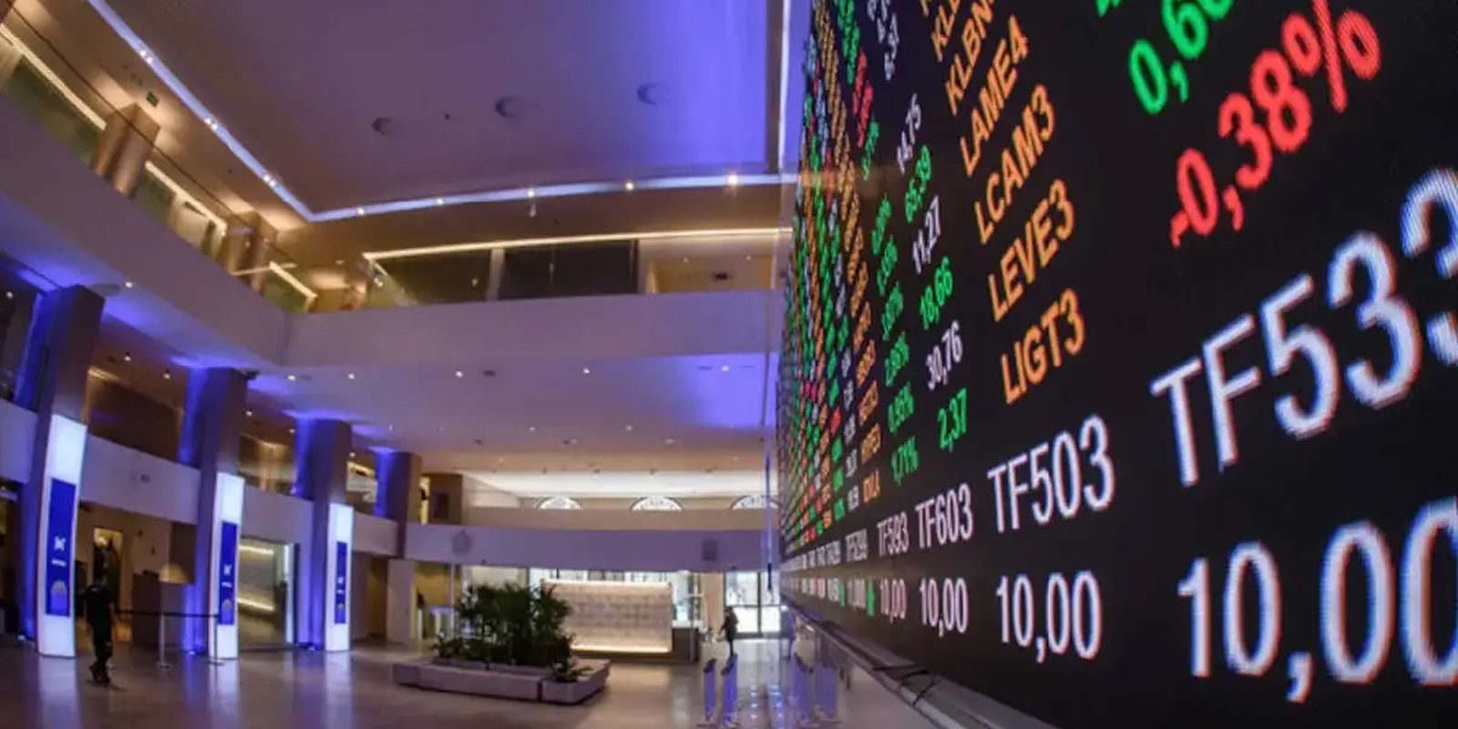 Bolsa sobe 1,7% e bate recorde com cenário externo favorável