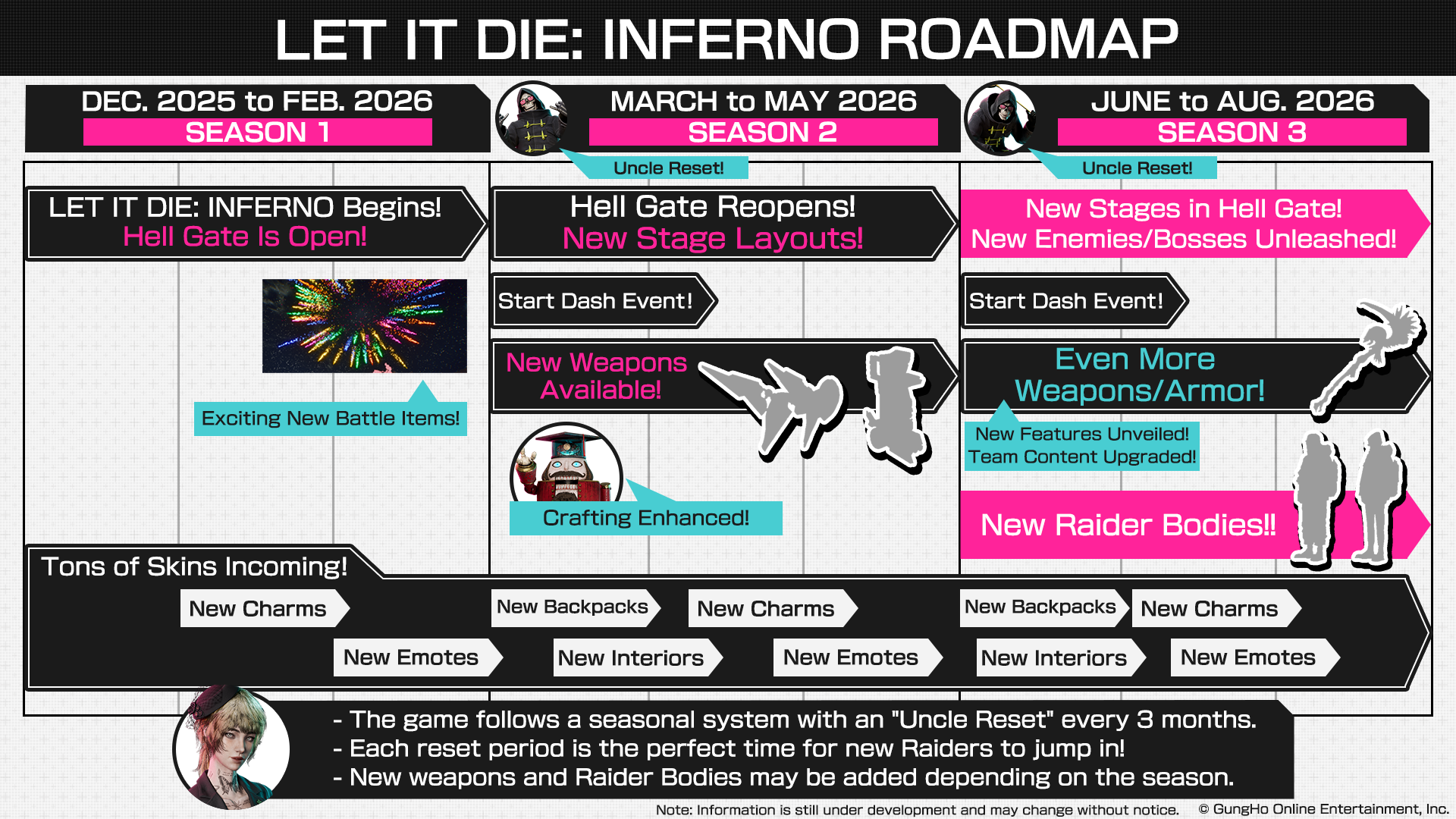 LET IT DIE: roteiro pós-lançamento do INFERNO anunciado