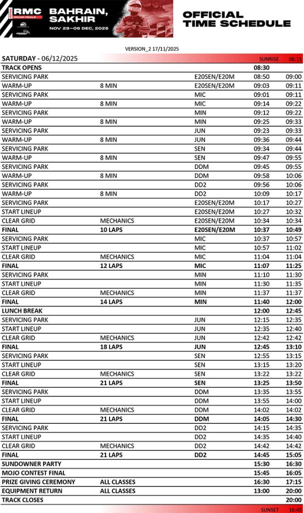 As finais do Rotax! – KartSportNews