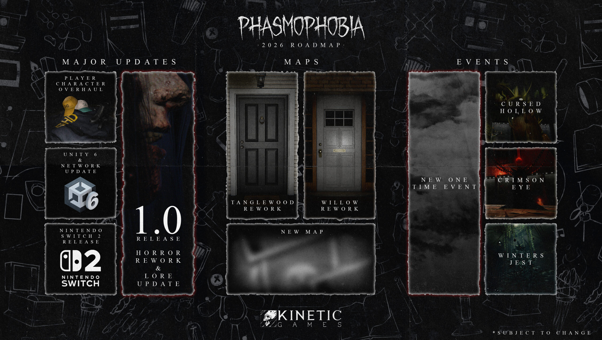 Roteiro Phasmophobia 2026 anunciado – Gematsu