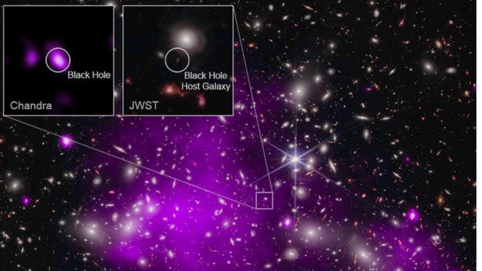 O que são estrelas “escuras”? Os cientistas acham que poderiam explicar três grandes mistérios do universo