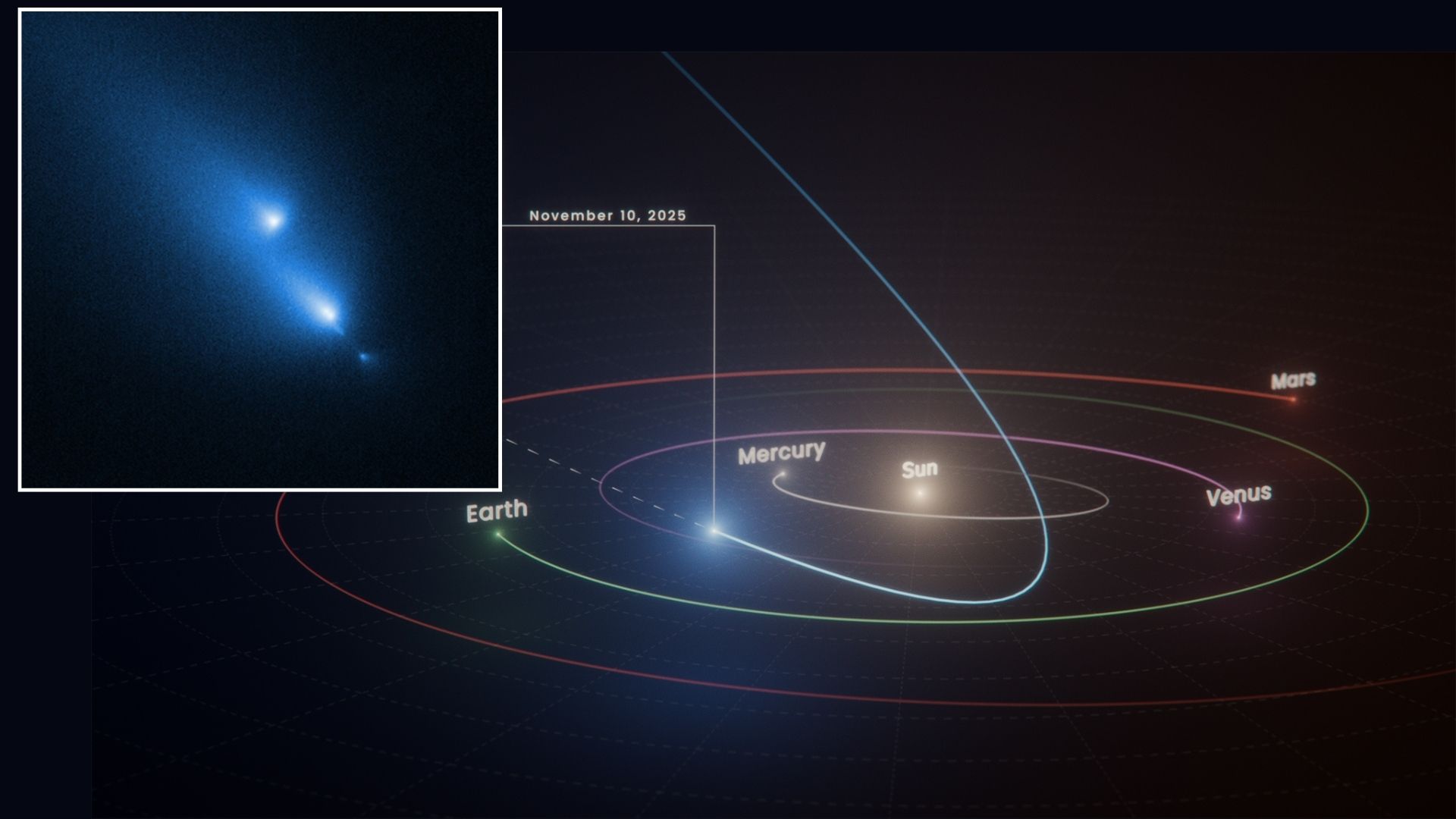 Telescópio Espacial Hubble acidentalmente testemunha o cometa C/2025 K1 (ATLAS) se desintegrando