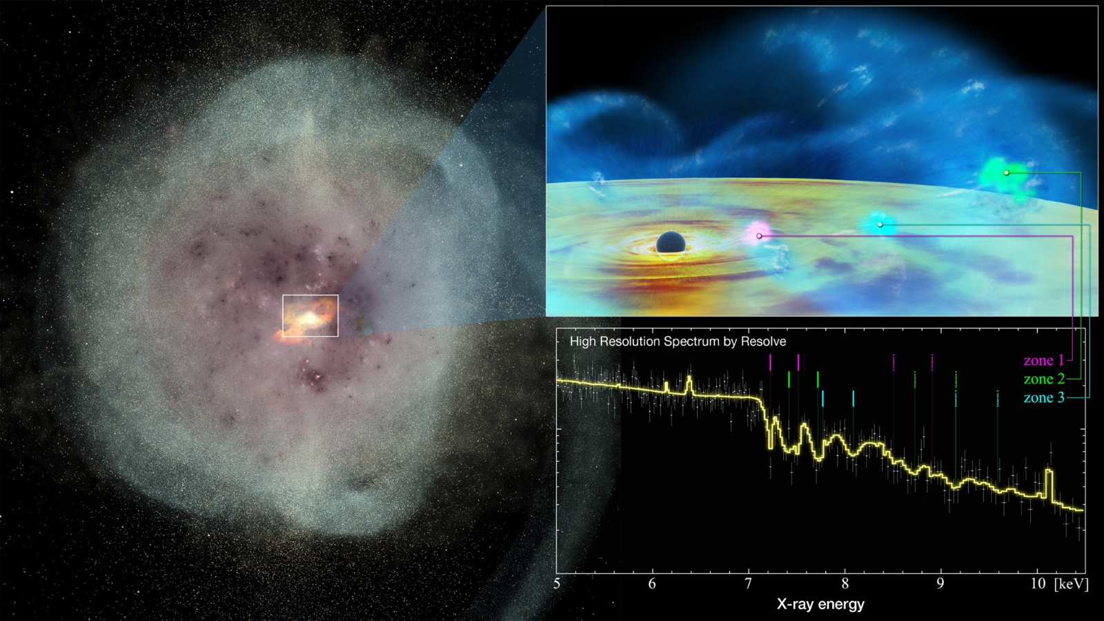 A espaçonave XRISM observa enquanto o buraco negro monstruoso desperta para disparar balas cósmicas na galáxia estelar