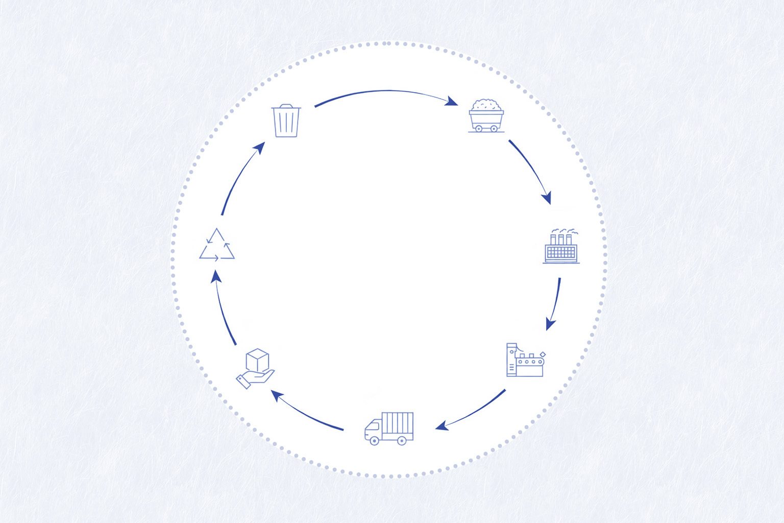 Como Medir o Ciclo de Vida de um Material de Construção?