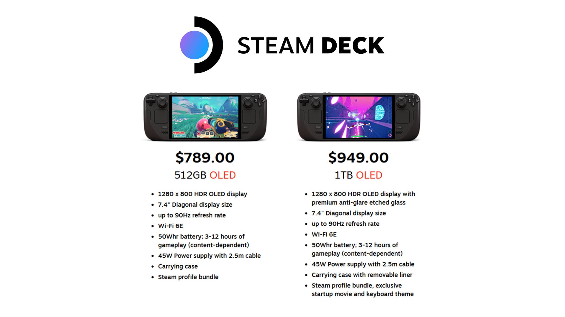 Anunciado aumento de preço do Steam Deck OLED