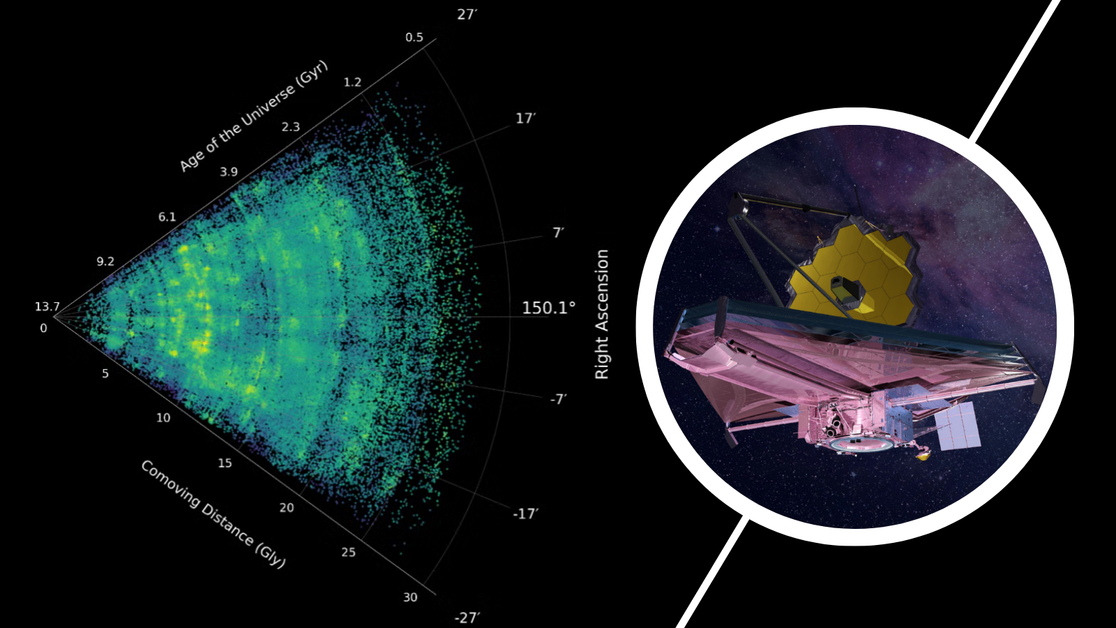 O Telescópio Espacial James Webb mapeia a maior estrutura do nosso universo com detalhes sem precedentes