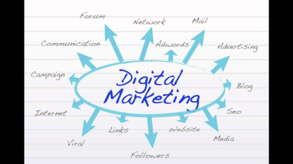O que todo fundador de startup precisa saber sobre marketing digital antes de gastar seu suado dinheiro
