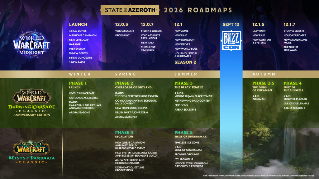 Blizzard processa servidor privado de WoW que alega ter arrecadado milhões