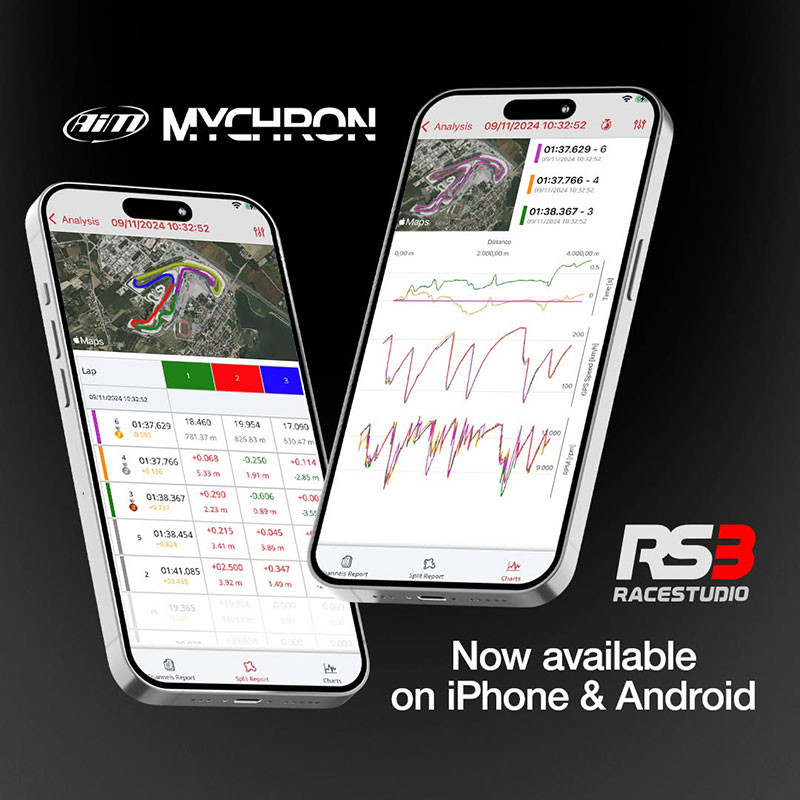 Telefone AiM – KartSportNews