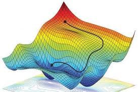**Técnica de otimização de gradiente estocástico PyTorch**