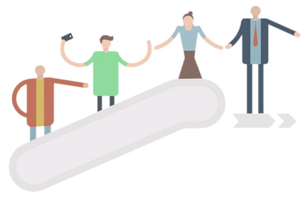 Melhor software de integração de clientes para startups