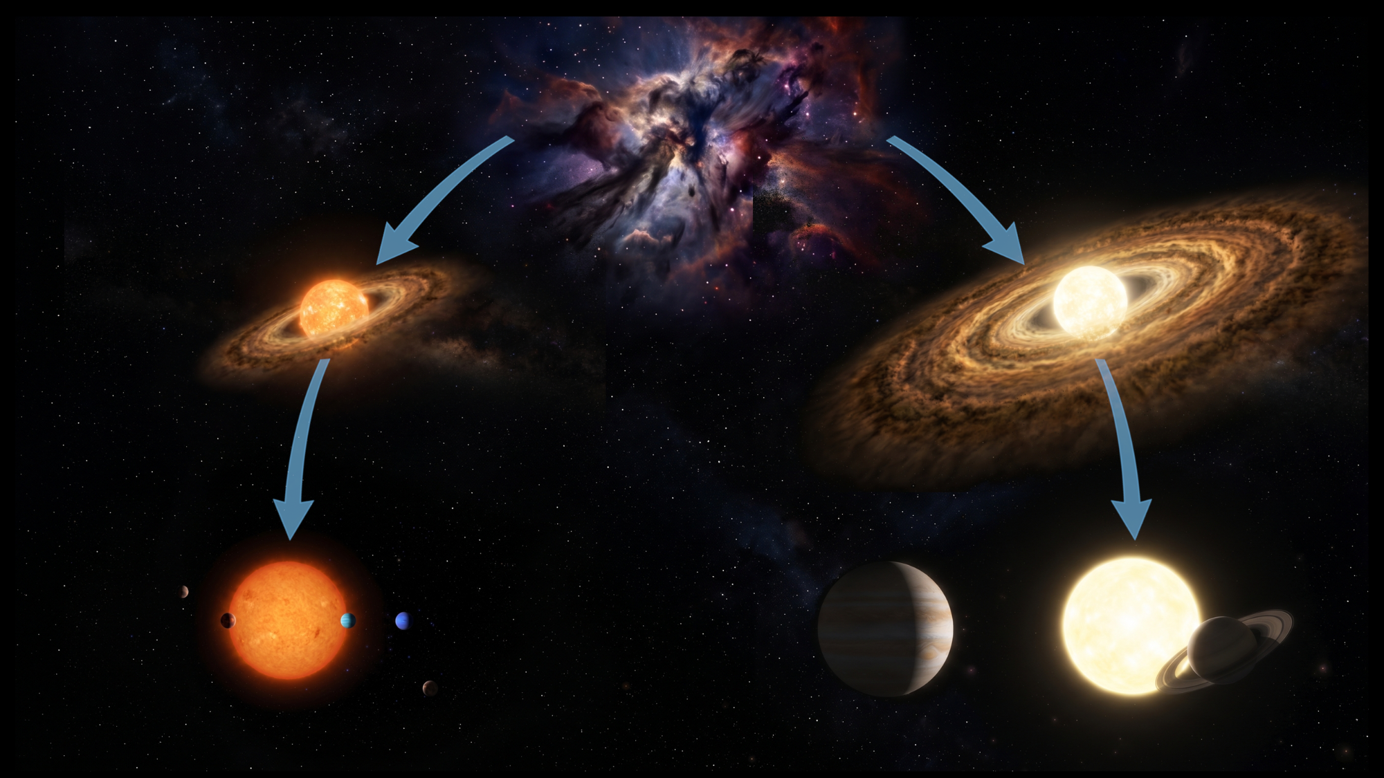 Genealogia planetária: os mundos da Via Láctea pertencem a 1 de 2 ‘famílias’, descobrem os cientistas